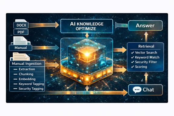 Imagen de Ingenieria de Conocimiento IA 4
